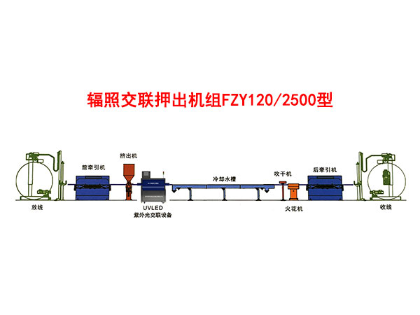 辐照交联押出机组FZY120-2500型